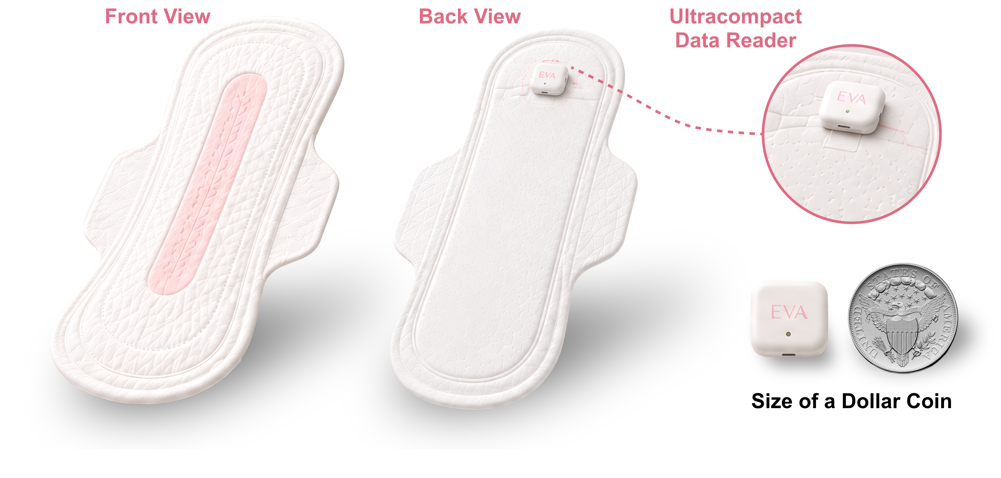 EVA technology architecture from sensing interface to longitudinal interpretation